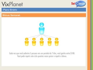 -Plano Binário Bônus Semanal. 