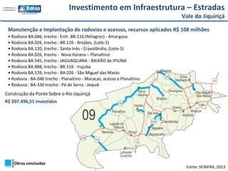 Investimento em Infraestrutura – Estradas
Vale do Jiquiriçá
Manutenção e Implantação de rodovias e acessos, recursos aplicados R$ 108 milhões
• Rodovia BA.046, trecho : Entr. BR.116 (Milagres) - Amargosa
• Rodovia BA.026, trecho : BR.116 - Brejões, (Lote-2)
• Rodovia BA.120, trecho : Santa Inês - Cravolândia, (Lote-3)
• Rodovia BA.026, trecho : Nova Itarana – Planaltino
• Rodovia BA.545, trecho : JAGUAQUARA - BAIXÃO de IPIUNA
• Rodovia BA.888, trecho : BR.116 - Irajuba
• Rodovia BA.539, trecho : BA.026 - São Miguel das Matas
• Rodovia : BA-046 trecho : Planaltino - Maracas, acesso a Planaltino
• Rodovia : BA-330 trecho : Pé de Serra - Jequié
Fonte: SEINFRA, 2013
Obras concluídas
Construção da Ponte Sobre o Rio Jiquiriçá
R$ 207.496,51 investidos
 