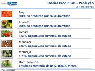 Cadeias Produtivas – Produção
Vale do Jiquiriçá
Fonte: IBGE 2013
 