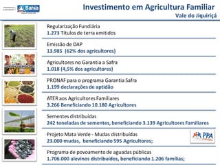 Investimento em Agricultura Familiar
Vale do Jiquiriçá
 