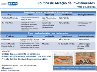 Politica de Atração de Investimentos
Vale do Jiquiriçá
Mapa: ZEE 2013 / Fonte: SICM
Protocolos de intenções para instalação de novas empresas
Projeto Objeto Localização Investimento Empregos estimados
Paili Bahia Mineração Extração e beneficiamento de
minério de ferro
Laje / Santo Antônio
de Jesus
R$ 1,7 bilhão -
Rio Tinto Alcan Exploração de bauxita e
construção de refinaria de
alumina, visando sua
exportação e importação de
soda cáustica
Localização
disponibilizada
pela Rio Tinto
R$ 4,5 bilhões estimativa de 600
empregos
Empresas implantadas e em implantação
Projeto Objeto Localização Investimento Empregos estimados
Bahiamido produção de amido a partir da
utilização da raiz da mandioca.
Laje R$ 30 milhões 2,5 mil pessoas
Vanádio Maracás-
Minério de Ferro
O depósito baiano será a única
mina de vanádio do Brasil e de
maior concentração do mundo.
Maracás R$ 216 / 260 milhões 1.500 empregos
diretos e 4.500
indiretos
VANÁDIO
Unidade de processamento em construção
Guia de utilização especial emitido em 13 de maio 2013
Previsão de inicio de atividades em novembro 2013
Lançamento da pedra fundamental da primeira mineradora de vanádio das
Américas em Maracás - Largo Resources Ltda.
Lançamento da pedra fundamental da primeira mineradora de vanádio das
Américas em Maracás - Largo Resources Ltda.
Galpões Industriais construídos – SUDIC
02 unidades
 