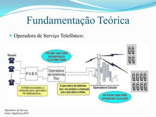 FundamentaçãoTeóricaOperadora de Serviço Telefônico:Operadora  de ServiçoFonte: digitalway,2010