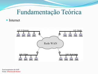 FundamentaçãoTeóricaInternetFuncionamento do VoIPFonte: (Precisa de fonte)