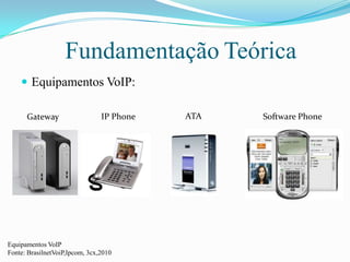 FundamentaçãoTeóricaEquipamentos VoIP:ATAIP PhoneSoftware PhoneGatewayEquipamentos VoIPFonte: BrasilnetVoiP,Ipcom, 3cx,2010