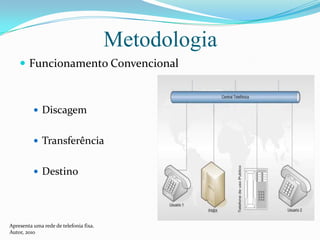 MetodologiaFuncionamento ConvencionalDiscagemTransferênciaDestinoApresenta uma rede de telefonia fixa.Autor, 2010