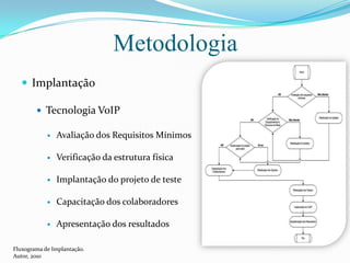 MetodologiaImplantaçãoTecnologia VoIPAvaliação dos Requisitos MínimosVerificação da estrutura físicaImplantação do projeto de testeCapacitação dos colaboradoresApresentação dos resultadosFluxograma de Implantação.Autor, 2010