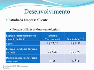 DesenvolvimentoEstudo da Empresa ClientePorque utilizar as duas tecnologias:Demonstrativo VoIP X Convencional.Autor, 2010