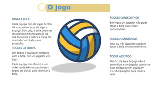 JOGAR A BOLA
Cada equipa tem de jogar dentro
da sua própria área de jogo e
espaço. Contudo, a bola pode ser
recuperada mesmo para lá da
sua zona livre e sobre a mesa do
marcador em toda a sua
extensão.
TOQUES DA EQUIPA
Um toque é qualquer contacto
com a bola, por um jogador em
jogo.
Cada equipa tem direito a um
máximo de três toques (mais o
toque do bloco) para reenviar a
bola.
TOQUES CONSECUTIVOS
Em regra um jogador não pode
tocar a bola duas vezes
consecutivas.
TOQUES SIMULTÂNEOS
Dois ou três jogadores podem
tocar a bola simultaneamente.
TOQUE ASSISTIDO
Dentro da área de jogo não é
permitido a um jogador apoiar-se
num colega ou em qualquer
estrutura/objeto para tocar a
bola.
O jogo
 