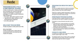 YOUR
TITLE
HERE
Rede
PASSAGEM DA BOLA PELO
PLANO VERTICAL DA REDE
A bola enviada para o campo adversário
tem de passar por cima da rede pelo
espaço de passagem. O espaço de
passagem é a parte do plano vertical da
rede limitado por:
• Em baixo, pela parte superior da rede
• lateralmente, pelas varetas e o seu
prolongamento imaginário;
• em cima, pelo teto.
BOLA QUE TOCA NA REDE
A bola ao passar a rede pode tocar nela.
BOLA NA REDE
A bola enviada para a rede pode ser
recuperada dentro do limite dos três
toques da equipa.
PASSAGEM DAS MÃOS POR CIMA DA
REDE
No bloco um jogador pode tocar a bola do outro lado da
rede, desde que não interfira na jogada do adversário
antes ou durante o seu último toque de ataque.
Depois de um ataque o jogador pode passar a mão para o
outro lado da rede desde que o contacto com a bola tenha
tido lugar no seu próprio espaço de jogo.
PENETRAÇÃO POR BAIXO DA REDE
É permitido penetrar no espaço adversário por baixo da
rede desde que não interfira na jogada do adversário.
Penetração no campo adversário para além da linha
central:
• É permitido tocar o campo adversário com o(s) pé(s)
desde que alguma parte desse(s) pé(s) esteja(m) em
contacto ou sobre a linha central e essa ação não
interfira com o jogo do adversário;
• É permitido tocar o campo adversário com qualquer
parte do corpo acima do pé, desde que não interfira na
jogada do adversário.
CONTACTO COM A REDE
O contacto de um jogador com a rede entre as varetas,
durante a ação de jogar a bola, é falta.
Os jogadores podem tocar os postes, cabos ou quaisquer
outros objetos fora das varetas, incluindo a própria rede,
desde que essa ação não interfira na jogada
 
