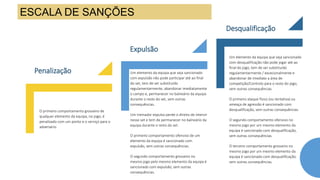 O primeiro comportamento grosseiro de
qualquer elemento da equipa, no jogo, é
penalizado com um ponto e o serviço para o
adversário.
Um elemento da equipa que seja sancionado
com expulsão não pode participar até ao final
do set, tem de ser substituído
regulamentarmente, abandonar imediatamente
o campo e, permanecer no balneário da equipa
durante o resto do set, sem outras
consequências.
Um treinador expulso perde o direito de intervir
nesse set e tem de permanecer no balneário da
equipa durante o resto do set.
O primeiro comportamento ofensivo de um
elemento da equipa é sancionado com
expulsão, sem outras consequências.
O segundo comportamento grosseiro no
mesmo jogo pelo mesmo elemento da equipa é
sancionado com expulsão, sem outras
consequências.
Um elemento da equipa que seja sancionado
com desqualificação não pode jogar até ao
final do jogo, tem de ser substituído
regulamentarmente / excecionalmente e
abandonar de imediato a área de
competição/Controlo para o resto do jogo,
sem outras consequências.
O primeiro ataque físico (ou tentativa) ou
ameaça de agressão é sancionado com
desqualificação, sem outras consequências.
O segundo comportamento ofensivo no
mesmo jogo por um mesmo elemento da
equipa é sancionado com desqualificação,
sem outras consequências.
O terceiro comportamento grosseiro no
mesmo jogo por um mesmo elemento da
equipa é sancionado com desqualificação,
sem outras consequências.
Penalização
Expulsão
Desqualificação
ESCALA DE SANÇÕES
 