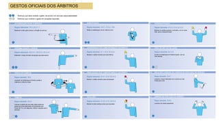 GESTOS OFICIAIS DOS ÁRBITROS
 