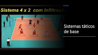 Sistemas táticos
de base
 
