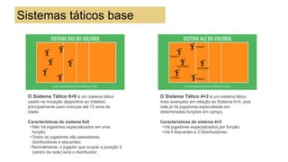 O Sistema Tático 6×0 é um sistema tático
usado na iniciação desportiva ao Voleibol,
principalmente para crianças até 12 anos de
idade.
Características do sistema 6x0
• Não há jogadores especializados em uma
função;
• Todos os jogadores são passadores,
distribuidores e atacantes;
• Normalmente, o jogador que ocupar a posição 3
(centro da rede) será o distribuidor;
O Sistema Tático 4×2 é um sistema tático
mais avançado em relação ao Sistema 6×0, pois
nele já há jogadores especialistas em
determinadas funções em campo.
Características do sistema 4×2
• Há jogadores especializados por função;
• Há 4 Atacantes e 2 Distribuidores;
Sistemas táticos base
 