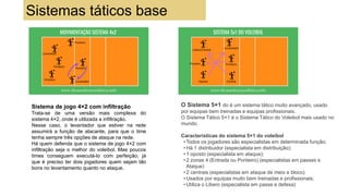O Sistema 5×1 do é um sistema tático muito avançado, usado
por equipas bem treinadas e equipas profissionais.
O Sistema Tático 5×1 é o Sistema Tático do Voleibol mais usado no
mundo.
Características do sistema 5×1 do voleibol
• Todos os jogadores são especialistas em determinada função;
• Há 1 distribuidor (especialista em distribuição);
• 1 oposto (especialista em ataque);
• 2 zonas 4 (Entrada ou Ponteiro) (especialistas em passes e
Ataque)
• 2 centrais (especialistas em ataque de meio e bloco)
• Usados por equipas muito bem treinadas e profissionais;
• Utiliza o Libero (especialista em passe e defesa)
Sistema de jogo 4×2 com infiltração
Trata-se de uma versão mais complexa do
sistema 4×2, onde é utilizada a infiltração.
Nesse caso, o levantador que estiver na rede
assumirá a função de atacante, para que o time
tenha sempre três opções de ataque na rede.
Há quem defenda que o sistema de jogo 4×2 com
infiltração seja o melhor do voleibol. Mas poucos
times conseguem executá-lo com perfeição, já
que é preciso ter dois jogadores quem sejam tão
bons no levantamento quanto no ataque.
Sistemas táticos base
 