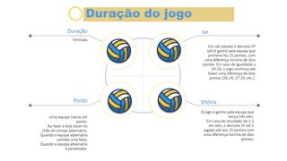 Set
Um set (exceto o decisivo 5º
set) é ganho pela equipa que
primeiro faz 25 pontos, com
uma diferença mínima de dois
pontos. Em caso de igualdade a
24-24, o jogo continua até
haver uma diferença de dois
pontos (26-24; 27-25; etc.).
Vitória
O jogo é ganho pela equipa que
vença três sets.
Em caso do resultado de 2-2
em sets, o decisivo 5º set é
jogado até aos 15 pontos com
uma diferença mínima de dois
pontos.
Duração
Ilimitada
Ponto
Uma equipa marca um
ponto:
Ao fazer a bola tocar no
chão do campo adversário;
Quando a equipa adversária
comete uma falta;
Quando a equipa adversária
é penalizada.
Duração do jogo
 