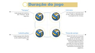 Intervalos
Um intervalo é o período entre
os sets. Todos os intervalos têm
a duração de três minutos.
Troca de campo
Depois de cada set as equipas
trocam de campos, com
exceção do set decisivo, onde
quand a equipa que lidera o
marcador obtém 8 pontos,
procede-se à troca de campos
sem qualquer perda de tempo,
mantendo-se as posições dos
jogadores.
“Tempos”
Cada equipa tem direito a
dois “Tempos” de 30
segundos
Substituições
Cada equipa tem direito
a seis substituições por
set.
Duração do jogo
 