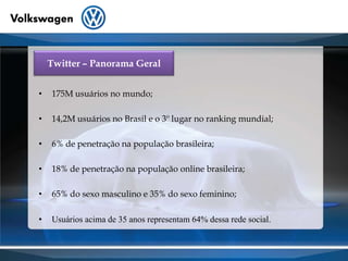 Twitter – Panorama Geral175M usuários no mundo;14,2M usuários no Brasil e o 3º lugar no ranking mundial;6% de penetração na população brasileira;18% de penetração na população online brasileira;65% do sexo masculino e 35% do sexo feminino;Usuários acima de 35 anos representam 64% dessa rede social.