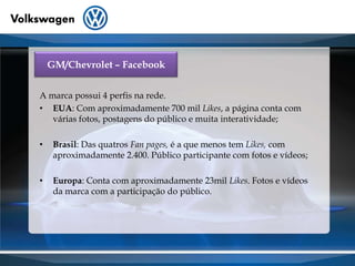 GM/Chevrolet – FacebookA marca possui 4 perfis na rede.EUA: Com aproximadamente 700 mil Likes, a página conta com várias fotos, postagens do público e muita interatividade;Brasil: Das quatros Fanpages, é a que menos tem Likes,com aproximadamente 2.400. Público participante com fotos e vídeos;Europa: Conta com aproximadamente 23mil Likes. Fotos e vídeos da marca com a participação do público.