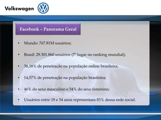 Facebook – Panorama GeralMundo: 767.81M usuários;Brasil: 29.301.860 usuários (7º lugar no ranking mundial);38,58% de penetração na população online brasileira;14,57% de penetração na população brasileira;46% do sexo masculino e 54% do sexo feminino;Usuários entre 18 e 54 anos representam 83% dessa rede social.