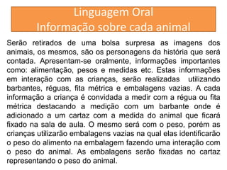 Linguagem Oral 
Informação sobre cada animal 
Serão retirados de uma bolsa surpresa as imagens dos 
animais, os mesmos, são os personagens da história que será 
contada. Apresentam-se oralmente, informações importantes 
como: alimentação, pesos e medidas etc. Estas informações 
em interação com as crianças, serão realizadas utilizando 
barbantes, réguas, fita métrica e embalagens vazias. A cada 
informação a criança é convidada a medir com a régua ou fita 
métrica destacando a medição com um barbante onde é 
adicionado a um cartaz com a medida do animal que ficará 
fixado na sala de aula. O mesmo será com o peso, porém as 
crianças utilizarão embalagens vazias na qual elas identificarão 
o peso do alimento na embalagem fazendo uma interação com 
o peso do animal. As embalagens serão fixadas no cartaz 
representando o peso do animal. 
 
