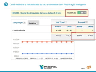 PÁG. 6
Como melhorar a rentabilidade do seu e-commerce com Precificação Inteligente
 