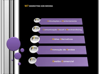 W7 MARKETING SOB MEDIDA
 