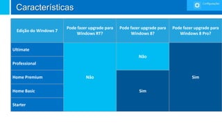 Características

                        Pode fazer upgrade para   Pode fazer upgrade para   Pode fazer upgrade para
  Edição do Windows 7
                             Windows RT?                Windows 8?             Windows 8 Pro?


Ultimate
                                                           Não
Professional

Home Premium                     Não                                                 Sim

Home Basic                                                 Sim

Starter
 