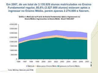 Em 2007, de um total de 3.135.829 alunos matriculados no Ensino
 Fundamental regular, 80,6% (2.527.000 alunos) estavam aptos a
 ingressar no Ensino Médio, porém apenas 2.274.000 o fizeram.

                Gráfico 1. Matrícula na 8ª série do Ensino Fundamental, Aptos a Ingressarem no
                        Ensino Médio e Ingressantes no Ensino Médio - Brasil 1996-2007


   4.000.000

   3.500.000

   3.000.000

   2.500.000

   2.000.000

   1.500.000

   1.000.000

     500.000

            0
             1996     1997      1998      1999   2000    2001   2002    2003    2004   2005    2006   2007

                              Matrícula    Aptos para o Ensino Médio   Ingressos no Ensino Médio

 Fonte: MEC/Inep; Elaborado pela DTDIE.
 