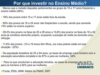 Por que investir no Ensino Médio?
Menos que a metade daqueles pertencentes ao grupo de 15 a 17 anos freqüenta o
ensino médio (48%).

18% dos jovens entre 15 a 17 anos estão fora da escola.

69% dos jovens de 18 a 24 anos não freqüentam a escola, sendo que somente
13% estão no ensino superior.

29,2% dos jovens na faixa de 25 a 29 anos e 10,6% dos jovens na faixa de 18 a 24
anos já constituiu domicílio próprio, ocupando a posição de chefe de domicílio e/ou
cônjuge.

11,8% das jovens (15 a 19 anos) têm filhos, (os mais pobres estão em pior
situação - 22%).

Na população brasileira de 25 a 64 anos, as taxas de emprego para homens com a
educação secundária completa é de 87% e para as mulheres, 58%.

 Para os que concluíram a educação terciária, as taxas de emprego são de 91%
para os homens e 82% para as mulheres.

Fonte: IPEA, 2008. Dados da PNAD, 2007
 