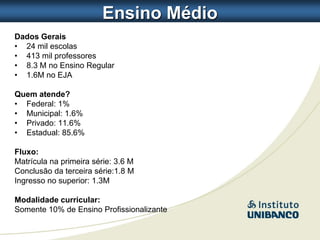 Ensino Médio
Dados Gerais
• 24 mil escolas
• 413 mil professores
• 8.3 M no Ensino Regular
• 1.6M no EJA

Quem atende?
• Federal: 1%
• Municipal: 1.6%
• Privado: 11.6%
• Estadual: 85.6%

Fluxo:
Matrícula na primeira série: 3.6 M
Conclusão da terceira série:1.8 M
Ingresso no superior: 1.3M

Modalidade curricular:
Somente 10% de Ensino Profissionalizante
 