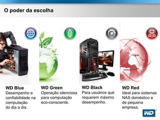 O poder da escolha




WD Blue             WD Green              WD Black            WD Red
Desempenho e        Operação silenciosa   Para usuários que   Ideal para sistemas
confiabilidade na   para computação       requerem máximo     NAS doméstico e
computação          eco-consciente.       desempenho.         de pequena
do dia a dia.                                                 empresa.
                                                                                ®
 