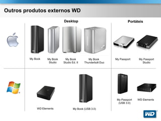 Outros produtos externos WD
                              Desktop                                    Portáteis




         My Book    My Book    My Book           My Book        My Passport     My Passport
                     Studio   Studio Ed. II   Thunderbolt Duo                     Studio




                                                                 My Passport   WD Elements
                                                                  (USB 3.0)

             WD Elements              My Book (USB 3.0)
                                                                                              ®
 