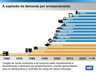 A explosão da demanda por armazenamento




Criação de novos conteúdos e de consumo estão impulsionando e
diversificando a demanda por armazenamento, criando oportunidades   ®


para os distribuidores e revendas de varejo em vários mercados.
 