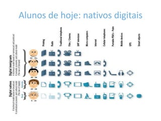 Alunos de hoje: nativos digitais