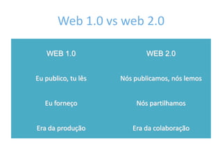 Web 1.0 vs web 2.0