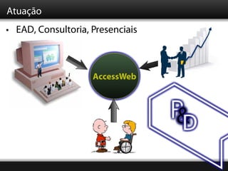 Atuação
• EAD, Consultoria, Presenciais



                    AccessWeb



                                  P
                                  &D
 