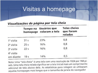 Visitas a homepage 