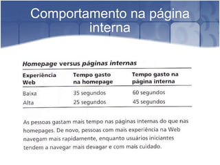 Comportamento na página interna 