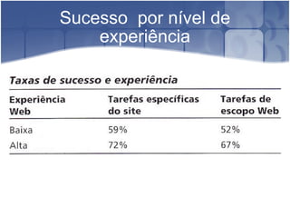 Sucesso  por nível de experiência 