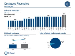 Destaques Financeiros
Distribuições

Histórico de distribuições
(R$ / cota)
                                                                                                                                                                                                                                    0,96
Crescimento: 96%                                                                                                                                                      0,83
IGP-M: 13%
                                                                                          0,67
                                    0,50
        jan-11
                 fev-11
                           mar-11
                                    abr-11
                                             mai-11
                                                      jun-11
                                                               jul-11
                                                                        ago-11
                                                                                 set-11
                                                                                          out-11
                                                                                                   nov-11
                                                                                                            dez-11
                                                                                                                     jan-12
                                                                                                                              fev-12
                                                                                                                                       mar-12
                                                                                                                                                abr-12
                                                                                                                                                         mai-12
                                                                                                                                                                  jun-12
                                                                                                                                                                           jul-12
                                                                                                                                                                                    ago-12
                                                                                                                                                                                             set-12
                                                                                                                                                                                                      out-12
                                                                                                                                                                                                               nov-12
                                                                                                                                                                                                                        dez-12
                                                                                                                                                                                                                                 jan-13
                                                                                                                                                                                                                                          fev-13
Distribuição anual e yield                                                                                                             Índice de Reajuste dos Contratos de Locação
(R$ / cota e % sobre o fechamento de dez-2012 – R$155,10)

                                                                        7,4%
                          6,4%
                                                                                                                                                                                                                             IGP-M
                                                                        11,52                                                                                      IGP-DI                                                     94%
                          10,00
                                                                                                                                                                     1%
                                                                                                                                                                       IPCA
                                                                                                                                                                        5%

                          2012                                          2013


                                                                                                                                                                                                                                                   11
 