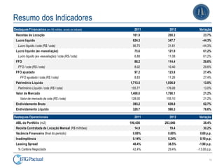 Resumo dos Indicadores
Destaques Financeiros (em R$ milhões, exceto se indicado)      2011      2012    Variação
 Receitas de Locação                                          161.9     200.3       23.7%
 Lucro líquido                                                624.3     347.7      -44.3%
   Lucro líquido / cota (R$ / cota)                           56.75     31.61      -44.3%
 Lucro líquido (ex -reavaliação)                               75.6     121.9       61.2%
   Lucro líquido (ex -reavaliação) / cota (R$ / cota)          6.88     11.08       61.2%
 FFO                                                           88.2     114.4       29.6%
   FFO / cota (R$ / cota)                                      8.02     10.40       29.6%
 FFO ajustado                                                  97.2     123.8       27.4%
     FFO ajustado / cota (R$ / cota)                           8.83     11.26       27.4%
 Patrimônio Líquido                                         1,713.5   1,936.9       13.0%
   Patrimônio Líquido / cota (R$ / cota)                     155.77    176.08       13.0%
 Valor de Mercado                                           1,408.0   1,706.1       21.2%
     Valor de mercado da cota (R$ / cota)                    128.00    155.10       21.2%
 Endividamento Bruto                                          393.2     639.8       62.7%
 Endividamento Líquido                                        320.7     566.3       76.6%

Destaques Operacionais                                         2011      2012    Variação
 ABL do Portfólio (m2)                                      190,436   263,646       38.4%
 Receita Contratada de Locação Mensal (R$ milhões)             14.9      19.4       30.2%
 Vacância Financeira (final do período)                       0.00%     0.60%    0.60 p.p.
 Inadimplência                                                0.14%     0.24%    0.10 p.p.
 Leasing Spread                                               40.4%     38.5%   -1.90 p.p.
   % Carteira Negociada                                       42.4%     29.4%   -13.00 p.p.


                                                                                         13
 