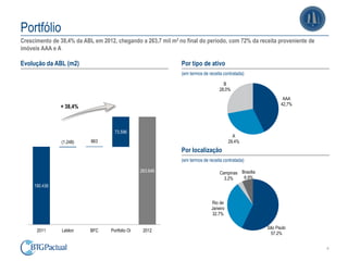 Portfólio
Crescimento de 38,4% da ABL em 2012, chegando a 263,7 mil m2 no final do período, com 72% da receita proveniente de
imóveis AAA e A

Evolução da ABL (m2)                                          Por tipo de ativo
                                                              (em termos de receita contratada)

                                                                                    B
                                                                                  28,0%
                                                                                                             AAA
                                                                                                            42,7%
               + 38,4%



                                     73.596
                                                                                         A
                (1.248)    863                                                         29,4%
                                                              Por localização
                                                              (em termos de receita contratada)

                                                  263.646                         Campinas Brasília
                                                                                    3.2%    6.9%
     190.436


                                                                             Rio de
                                                                             Janeiro
                                                                             32.7%

                                                                                                      São Paulo
      2011      Leblon     BFC     Portfolio Oi    2012
                                                                                                       57.2%


                                                                                                                      4
 
