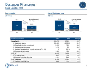 Destaques Financeiros
Lucro Líquido e FFO

Lucro Líquido                                                                    Lucro Líquido por cota
(R$ milhões)                                                                     (R$ / cota)

                     624,3                     Lucro sem reavaliação                                  56,75               Lucro sem reavaliação
                                               Reavaliação                                                                Reavaliação

                                      -44,3%                                                                   -44.3%
                                                347,7                                                                      31,61
                      549                                                                             49,88
                                                 226                                                                       20,53
                                     +61,2%                                                                   +61,2%
                      76                         122                                                   6,88                11,08
                      2011                       2012                                                  2011                 2012




         (em R$ '000, exceto se indicado)                                                          2011           2012             Variação
           Lucro líquido                                                                        624.272        347.697               -44,3%
               (-) Reavaliação de ativos                                                       (560.489)      (227.396)              -59,4%
               (+) Reavaliação de ativos (minoritários)                                          11.856          1.597               -86,5%
               (-) Resultado de venda de ativos                                                   9.219            920               -90,0%
               (-) Resultado / ajuste a valor de mercado de cotas de FII e CRI                        0         (9.517)                  n/d
               (+) Despesas não-recorrentes                                                       3.380          1.065               -68,5%
           (=) FFO                                                                               88.238        114.366                29,6%
               FFO / cota (R$ / cota)                                                              8,02          10,40                29,6%
               (+) Despesas financeiras não-caixa                                                 8.931          9.454                 5,9%
           (=) FFO ajustado                                                                      97.169        123.820                27,4%
               FFO ajustado / cota (R$ / cota)                                                     8,83          11,26                27,4%


                                                                                                                                                  9
 