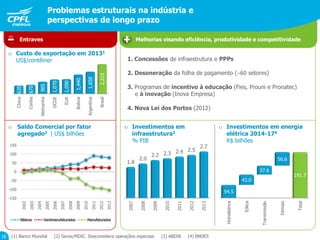 Melhorias visando eficiência, produtividade e competitividadeEntraves
(1) Banco Mundial (2) Secex/MDIC. Desconsidera operações especiais (3) ABDIB (4) BNDES
1. Concessões de infraestrutura e PPPs
2. Desoneração da folha de pagamento (60 setores)
3. Programas de incentivo à educação (Fies, Prouni e Pronatec)
e à inovação (Inova Empresa)
4. Nova Lei dos Portos (2012)
Problemas estruturais na indústria e
perspectivas de longo prazo
10
China
Coréia
Alemanha
OCDE
EUA
Bolívia
Argentina
Brasil
620
670
905
1,070
1,090
1,440
1,650
2,215
2007
2008
2009
2010
2011
2012
2013
1.8
2.0
2.2 2.3 2.4 2.5
2.7
Hidrelédrica
Eólica
Transmissão
Demais
Total
54.5
43.0
37.6
56.6
191.7
 Investimentos em energia
elétrica 2014-174
R$ bilhões
 Saldo Comercial por fator
agregado2 | US$ bilhões
-150
-100
-50
0
50
100
150
2002
2003
2004
2005
2006
2007
2008
2009
2010
2011
2012
2013
 Investimentos em
infraestrutura3
% PIB
 Custo de exportação em 20131
US$/contêiner
 