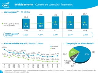 2011 2012 2013 1T14 2T14
10.0
12.6 12.2 12.8 13.2
2.73 2.89
3.59 3.58 3.45
 Alavancagem1,2 | R$ bilhões
Dívida Líquida ajustada/
EBITDA ajustado3
3.665 4.377 3.399 3.570 3.828
EBITDA ajustado3
R$ milhões
70%
3%
6%
21% CDI
Prefixado
(PSI)
IGP
TJLP
 Composição da dívida bruta1,5 Custo da dívida bruta4,5 | últimos 12 meses
9,4%
7,9%
9,9%
7,3% 7,1%
4,9% 4,4% 4,3%
3,0% 2.4% 3.0% 2.9%
17,7%
13,9%13,4%
12,1%
13,4%
9,4%
10,5%11,1%
9,0% 8.4% 9.1% 9.7%
2004
2005
2006
2007
2008
2009
2010
2011
2012
2013
1T14
2T14
Nominal
Real
1) Critério dos covenants financeiros; 2) Pendente validação de auditoria externa; 3) EBITDA últimos 12 meses; 4) Critério IFRS; 5) Dívida financeira (+)
entidade de previdência privada (-) hedge.
Endividamento | Controle de covenants financeiros
19
 