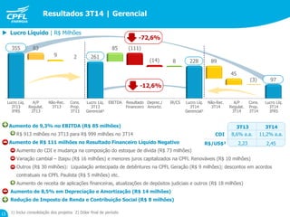 Resultados 3T14 | Gerencial
13 1) Inclui consolidação dos projetos 2) Dólar final de período
 Lucro Líquido | R$ Milhões
Lucro Líq.
3T13
Gerencial¹
Deprec./
Amortiz.
Lucro Líq.
3T14
Gerencial¹
Não-Rec.
3T14
Lucro Líq.
3T13
IFRS
Lucro Líq.
3T14
IFRS
IR/CSEBITDA Resultado
Financeiro
Não-Rec.
3T13
A/P
Regulat.
3T13
A/P
Regulat.
3T14
Cons.
Prop.
3T14
Cons.
Prop.
3T13
Aumento de 9,3% no EBITDA (R$ 85 milhões)
R$ 913 milhões no 3T13 para R$ 999 milhões no 3T14
Aumento de R$ 111 milhões no Resultado Financeiro Líquido Negativo
Aumento do CDI e mudança na composição do estoque de dívida (R$ 73 milhões)
Variação cambial – Itaipu (R$ 16 milhões) e menores juros capitalizados na CPFL Renováveis (R$ 10 milhões)
Outros (R$ 30 milhões): Liquidação antecipada de debêntures na CPFL Geração (R$ 9 milhões); descontos em acordos
contratuais na CPFL Paulista (R$ 5 milhões) etc.
Aumento de receita de aplicações financeiras, atualizações de depósitos judiciais e outros (R$ 18 milhões)
Aumento de 8,5% em Depreciação e Amortização (R$ 14 milhões)
Redução de Imposto de Renda e Contribuição Social (R$ 8 milhões)
-72,6%
8,6% a.a. 11,2% a.a.
3T13 3T14
2,23 2,45
CDI
R$/US$²
355 83
9 2 261
85 (111)
(14) 8 228 89
45
(3) 97
-12,6%
 