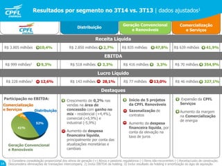 1) Considera consolidação proporcional dos ativos de geração (+) Ativos e passivos regulatórios (-) Itens não-recorrentes (-) Receita/custo de construção.
Desconsidera eliminações de transações intercompany. 2) Inclui EBITDA da holding. 3) Inclui resultado da holding e amortização do ágio de aquisição.14
Distribuição
Geração Convencional
e Renováveis
Comercialização
e Serviços
Resultados por segmento no 3T14 vs. 3T13 | dados ajustados1
R$ 639 milhões 41,9%
Expansão da CPFL
Serviços
Aumento da margem
na Comercialização
de energia
R$ 70 milhões 354,9%
R$ 46 milhões 327,1%
R$ 835 milhões 47,8%R$ 2.850 milhões 2,7%
R$ 416 milhões 3,3%
R$ 77 milhões 13,0%
R$ 518 milhões 3,3%
R$ 143 milhões 28,1%
Crescimento de 0,2% nas
vendas na área de
concessão com ganho no
mix - residencial (+4,4%),
comercial (+6,9%) e
industrial (-5,9%)
Aumento da despesa
financeira líquida,
principalmente por conta das
atualizações monetárias e
cambiais
Início de 5 projetos
da CPFL Renováveis
Sazonalização de
contratos
Aumento da despesa
financeira líquida, por
conta da elevação na
taxa de juros
Receita Líquida
EBITDA
Lucro Líquido
Destaques
R$ 3.805 milhões 10,4%
R$ 999 milhões2 9,3%
R$ 228 milhões3 12,6%
Participação no EBITDA:
52%
41%
7%
Distribuição
Geração Convencional
e Renováveis
Comercialização
e Serviços
 