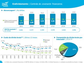 2011 2012 2013 1T14 2T14 3T14
10,0
12,6 12,2 12,8 13,2 13,0
2,73 2,89
3,59 3,58 3,44 3,33
 Alavancagem1 | R$ bilhões
Dívida Líquida ajustada1
/EBITDA ajustado2
3.665 4.377 3.399 3.570 3.830 3.896
EBITDA ajustado1,2
R$ milhões
69%
3%
6%
21% CDI
Prefixado
(PSI)
IGP
TJLP
 Composição da dívida bruta por
indexador | 3T14 1,4
 Custo da dívida bruta3,4 | últimos 12 meses
9,4%
7,9%
9,9%
7,3% 7,1%
4,9% 4,4% 4,3%
3,0% 2,4% 3,0% 2,9% 3,0%
17,7%
13,9%
13,4%
12,1%
13,4%
9,4%
10,5%11,1%
9,0% 8,4% 9,1% 9,7% 9,9%
2004
2005
2006
2007
2008
2009
2010
2011
2012
2013
1T14
2T14
3T14
Nominal
Real
1) Critério dos covenants financeiros; 2) EBITDA últimos 12 meses; 3) Critério IFRS; 4) Dívida financeira (+) entidade de previdência privada (-) hedge.
Endividamento | Controle de covenants financeiros
15
 