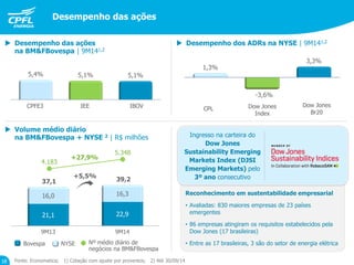 1,3%
-3,6%
3,3%
5,4% 5,1% 5,1%
9M13 9M14
21,1 22,9
16,0 16,3
Desempenho das ações
CPL
Dow Jones
Br20
Dow Jones
Index
Fonte: Economatica; 1) Cotação com ajuste por proventos; 2) Até 30/09/14
 Volume médio diário
na BM&FBovespa + NYSE 2 | R$ milhões
CPFE3
+5,5%
37,1 39,2
Bovespa NYSE Nº médio diário de
negócios na BM&FBovespa
IEE IBOV
 Desempenho das ações
na BM&FBovespa | 9M141,2
 Desempenho dos ADRs na NYSE | 9M141,2
+27,9%
Desempenho das ações
4.183
5.348
18
Reconhecimento em sustentabilidade empresarial
• Avaliadas: 830 maiores empresas de 23 países
emergentes
• 86 empresas atingiram os requisitos estabelecidos pela
Dow Jones (17 brasileiras)
• Entre as 17 brasileiras, 3 são do setor de energia elétrica
Ingresso na carteira do
Dow Jones
Sustainability Emerging
Markets Index (DJSI
Emerging Markets) pelo
3º ano consecutivo
 