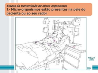 Etapas da transmissão de micro-organismos
1- Micro-organismos estão presentes na pele do
paciente ou ao seu redor
Pittet, D,
2006
 